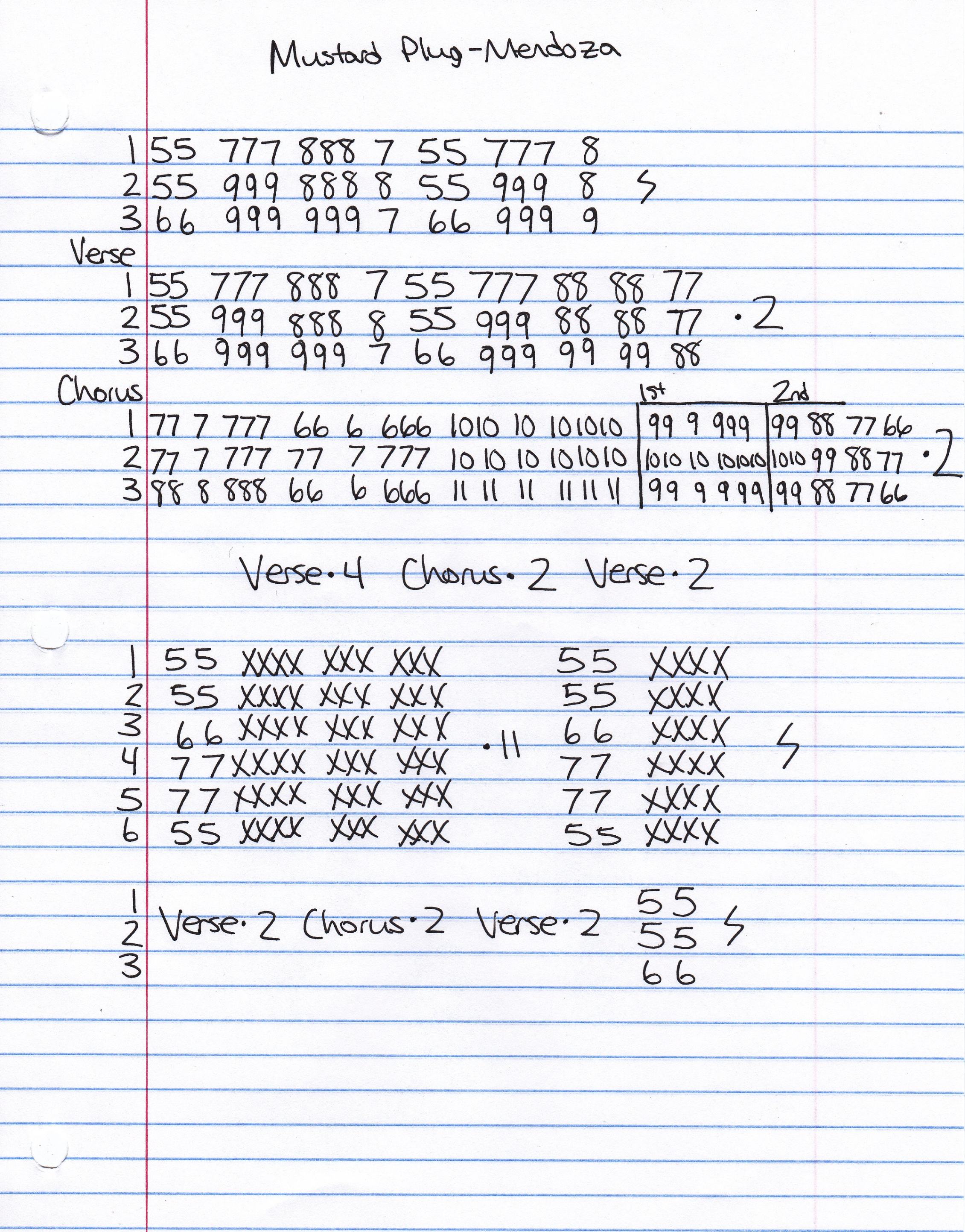 High quality guitar tab for Mendoza by Mustard Plug off of the album Evildoers Beware. ***Complete and accurate guitar tab!***